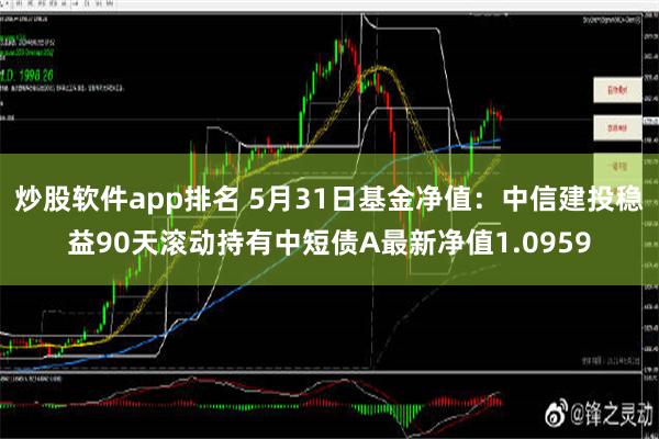 炒股软件app排名 5月31日基金净值：中信建投稳益90天滚动持有中短债A最新净值1.0959