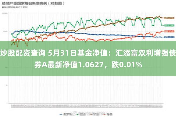 炒股配资查询 5月31日基金净值：汇添富双利增强债券A最新净值1.0627，跌0.01%