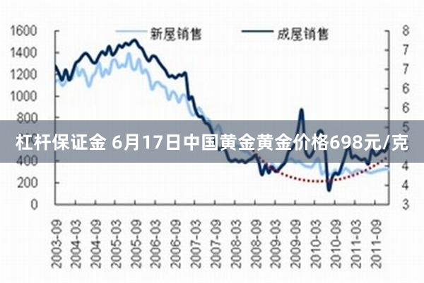 杠杆保证金 6月17日中国黄金黄金价格698元/克