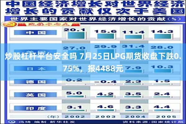 炒股杠杆平台安全吗 7月25日LPG期货收盘下跌0.75%，报4488元