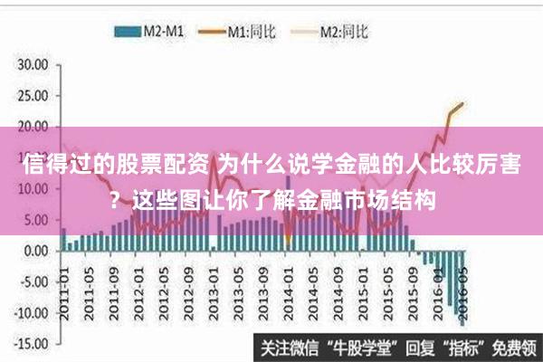 信得过的股票配资 为什么说学金融的人比较厉害？这些图让你了解金融市场结构