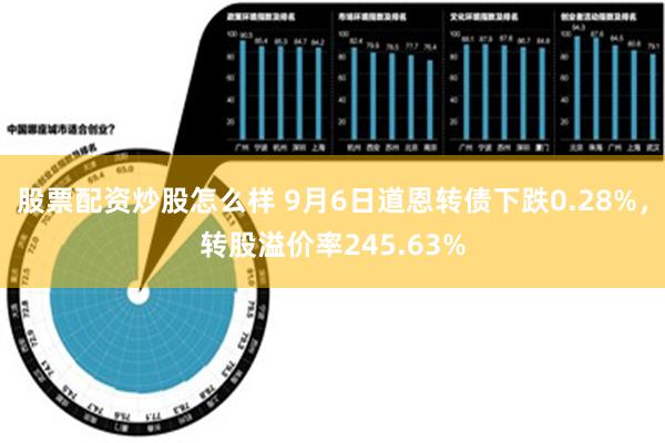 股票配资炒股怎么样 9月6日道恩转债下跌0.28%，转股溢价率245.63%