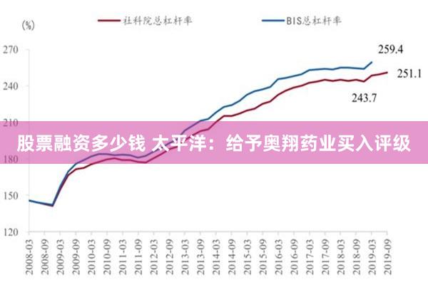 股票融资多少钱 太平洋：给予奥翔药业买入评级