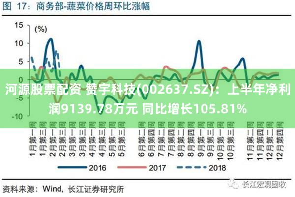 河源股票配资 赞宇科技(002637.SZ)：上半年净利润9139.78万元 同比增长105.81%