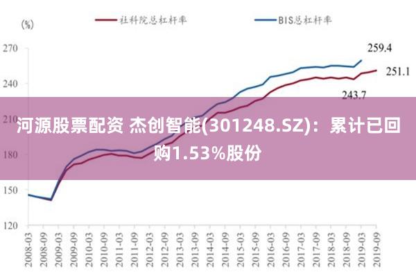 河源股票配资 杰创智能(301248.SZ)：累计已回购1.53%股份