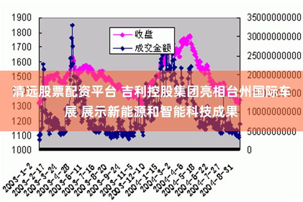 清远股票配资平台 吉利控股集团亮相台州国际车展 展示新能源和智能科技成果