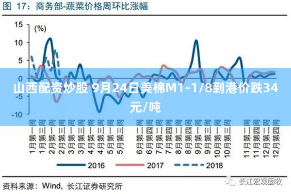 山西配资炒股 9月24日美棉M1-1/8到港价跌34元/吨