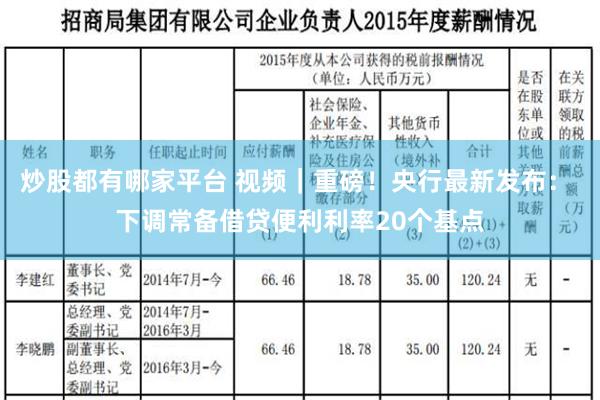 炒股都有哪家平台 视频｜重磅！央行最新发布： 下调常备借贷便利利率20个基点