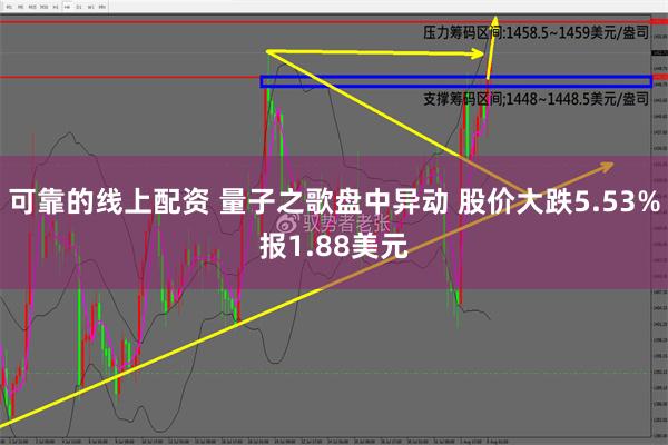 可靠的线上配资 量子之歌盘中异动 股价大跌5.53%报1.88美元