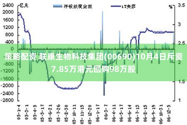 策略配资 联康生物科技集团(00690)10月4日斥资7.85万港元回购98万股