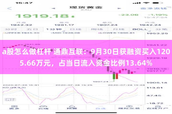 a股怎么做杠杆 通鼎互联：9月30日获融资买入1205.66万元，占当日流入资金比例13.64%