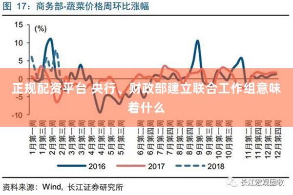 正规配资平台 央行、财政部建立联合工作组意味着什么