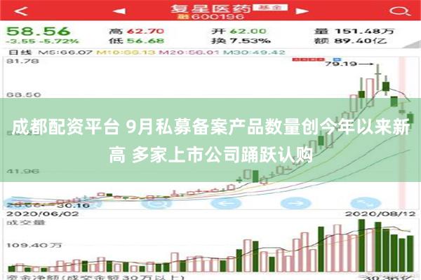 成都配资平台 9月私募备案产品数量创今年以来新高 多家上市公司踊跃认购