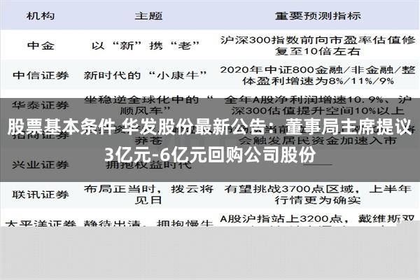 股票基本条件 华发股份最新公告：董事局主席提议3亿元-6亿元回购公司股份