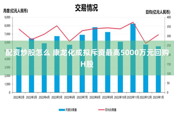 配资炒股怎么 康龙化成拟斥资最高5000万元回购H股