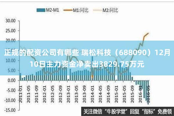 正规的配资公司有哪些 瑞松科技（688090）12月10日主力资金净卖出3829.75万元