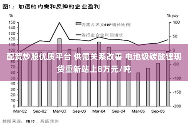 配资炒股优质平台 供需关系改善 电池级碳酸锂现货重新站上8万元/吨