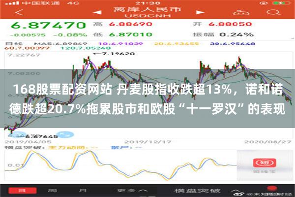 168股票配资网站 丹麦股指收跌超13%，诺和诺德跌超20.7%拖累股市和欧股“十一罗汉”的表现