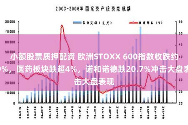 小额股票质押配资 欧洲STOXX 600指数收跌约0.9%，医药板块跌超4%，诺和诺德跌20.7%冲击大盘表现