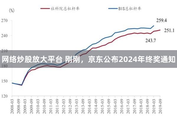 网络炒股放大平台 刚刚，京东公布2024年终奖通知