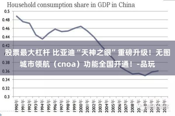 股票最大杠杆 比亚迪“天神之眼”重磅升级！无图城市领航（cnoa）功能全国开通！-品玩