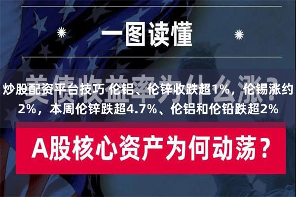 炒股配资平台技巧 伦铝、伦锌收跌超1%，伦锡涨约2%，本周伦锌跌超4.7%、伦铝和伦铅跌超2%