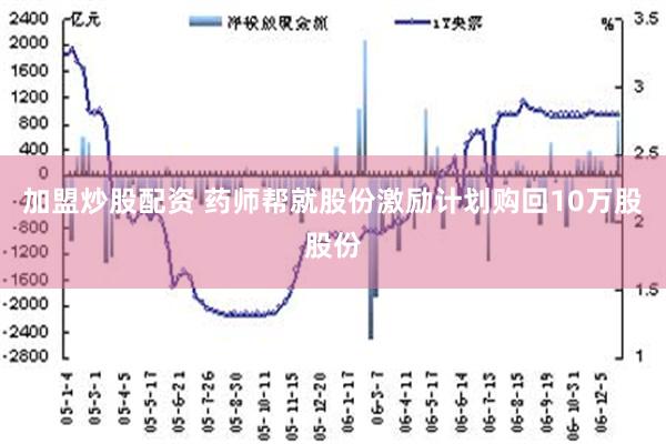 加盟炒股配资 药师帮就股份激励计划购回10万股股份