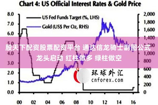 股天下配资股票配资平台 通达信龙骑士副图公式 龙头启动 红柱做多 绿柱做空